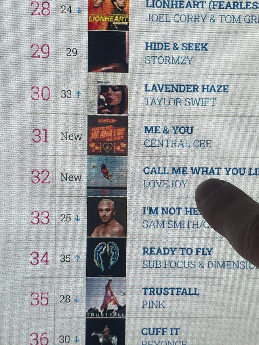 MY BAND GOT A TOP 40 SINGLE TODAY!!!