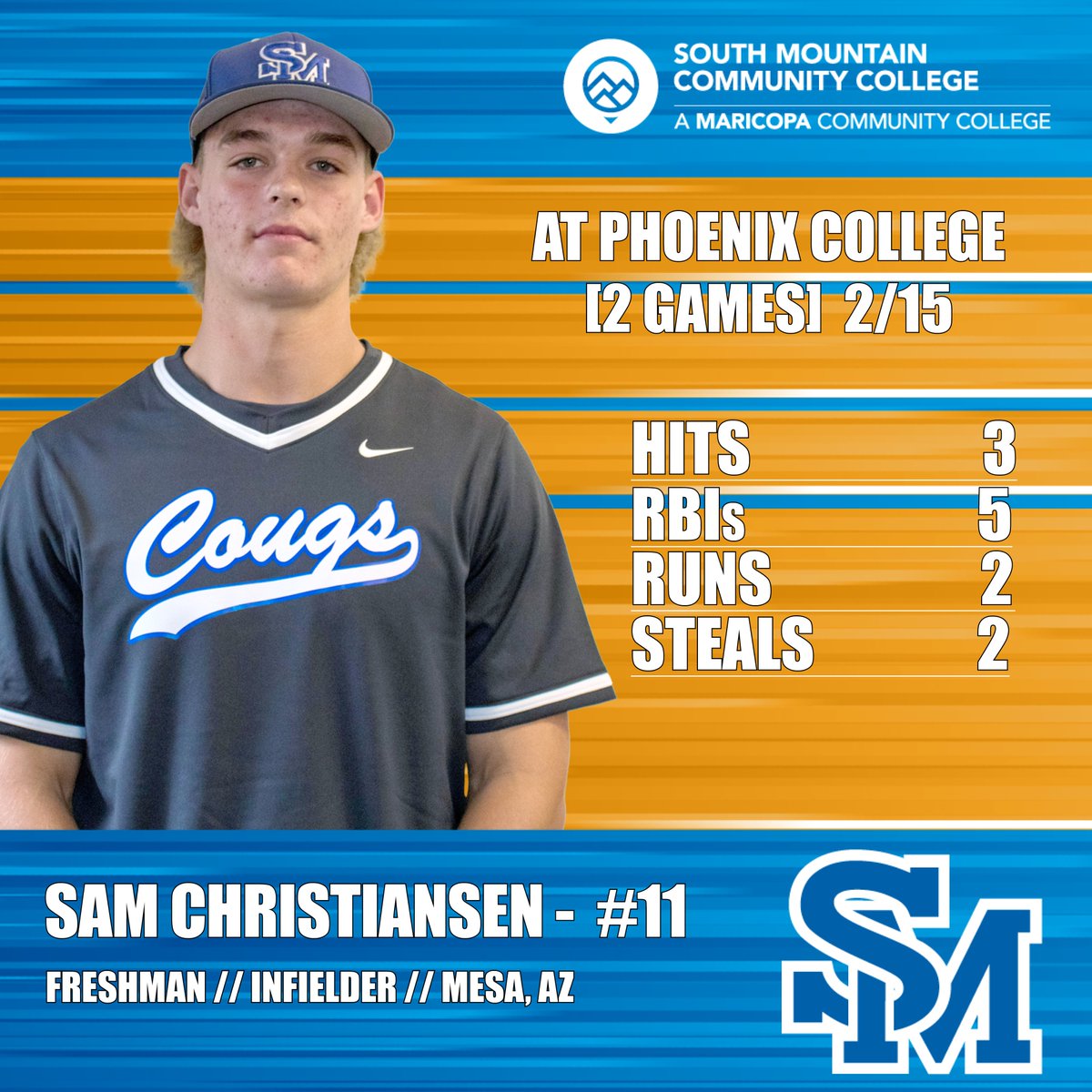 SMCC Athletics (@smcccougars) on Twitter photo Recap of the <a href="/SoMtnBaseball/">South Mountain Baseball</a> non-conference sweep at Phoenix College on 2/15: Alex Urias-Calvillo tossed a 3-hit CG, Sam Christiansen had 5 RBIs & Carter Richey had 2 2Bs and an HR: smcccougars.prestosports.com/sports/bsb/202… 🐾⚾️ Recap of the <a href="/SoMtnBaseball/">South Mountain Baseball</a> non-conference sweep at Phoenix College on 2/15: Alex Urias-Calvillo tossed a 3-hit CG, Sam Christiansen had 5 RBIs & Carter Richey had 2 2Bs and an HR: smcccougars.prestosports.com/sports/bsb/202… 🐾⚾️