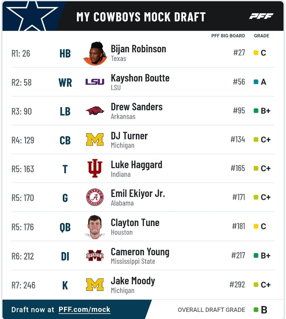 Your_Guy_Nix's tweet photo. Here are today's entries for #MockDraftFriday. https://t.co/yd8GMykmg4