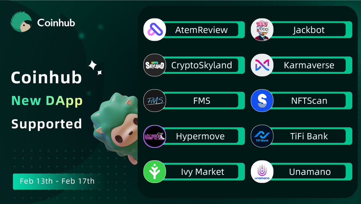 Coinhub_Wallet's tweet photo. Feb 13th - Feb 17th: New DApps listed on #Coinhub
#CoinhubWallet , a user-friendly multi-chain wallet.
📥https://t.co/UTQO44oT6r
@jackbotclub
@TiFiToken
@Karmaverse_io
@fmtlol
@hypermove_io
@SkylandNFTs
@atem_network
@nftscan_com
@unamanoio
@IvyMarket
#NFT https://t.co/njGGv95Q9D