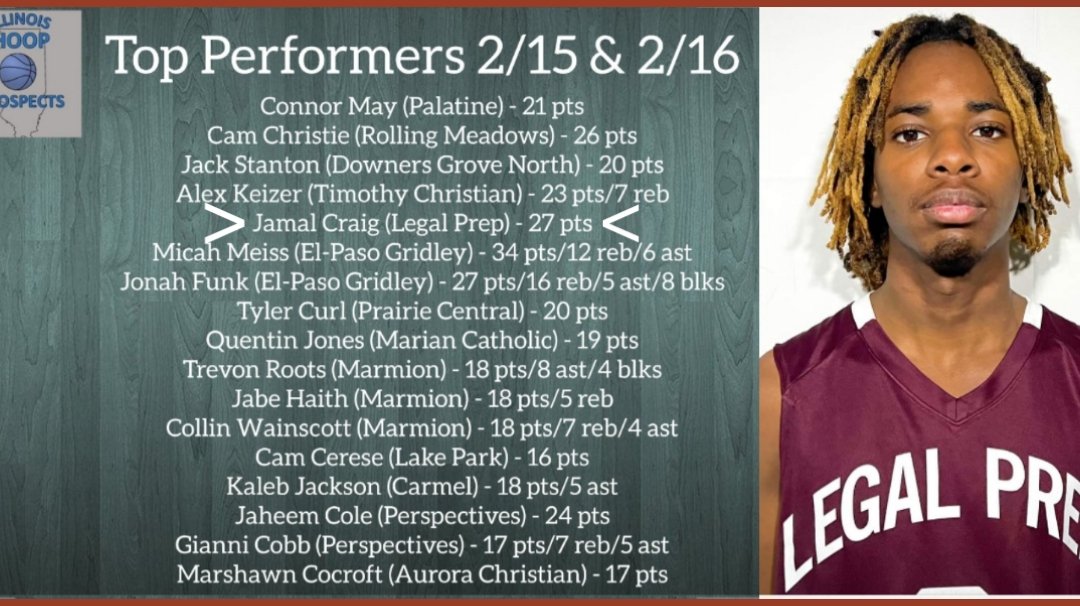 Congratulations to Legal Prep 2024 Jamal Craig (5'-8" PG) on being named one of Illinois Hoop Prospects Top Performers for 2/15. Craig scored 27pts in Legal Prep's 77-67 win vs. The Noble Academy.
<a href="/ILHoopProspects/">Illinois Hoop Prospects</a> <a href="/JamalCraig9/">JamalCraig</a> <a href="/MHS_Boys_/">Midwest Hoops Spotlight</a> <a href="/arogersgball/">Andre Rogers</a>