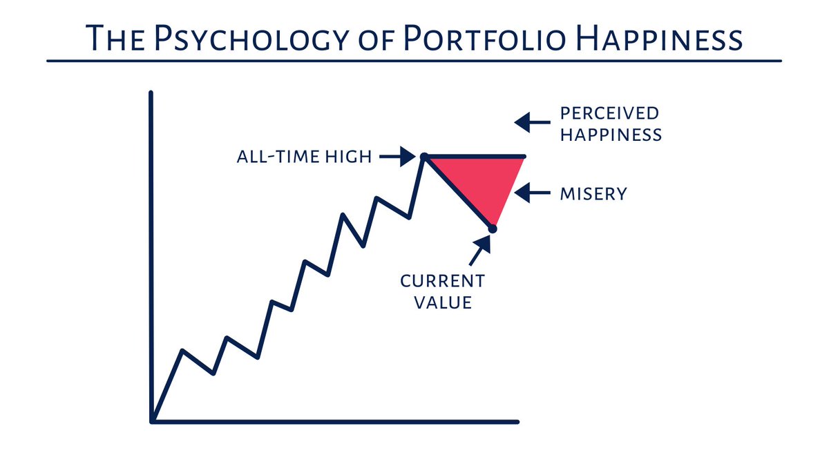 TheMoneyGeek's tweet photo. How can we change our thinking in a way that may actually help us stay focused on the long term? Find out this weekend by signing up for our free newsletter: https://t.co/7tlEzQK48y https://t.co/Fo6oaFkhLF