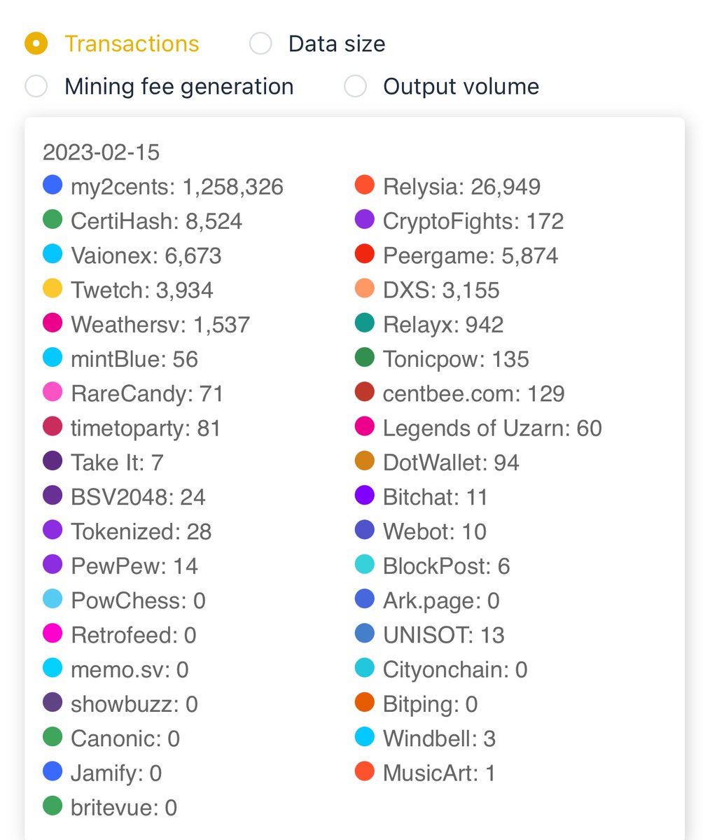 tokenflow's tweet photo. @T_o_d_d_P @Arthur_van_Pelt @MoparMining @PeterScottMorg1 @hodlonaut @gavinandresen Did you fall for this? Did you get conned into selling BTC for BSV? How about that $1200 price target? What about 2020, the year of enterprise adoption. There is a reason BSV is where it is and it ain’t DCG and Mastercard. https://t.co/JeapC7bTB5
