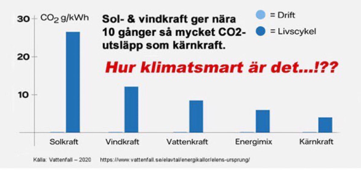 PK_resistent's tweet photo. >>
Lagstadgad återställning av mark / havsbotten vid VK-avveckling är hisnande jmf med kärnkrafts-dito.

#energislagsneutralitet #koldioxidavtryck #CO2 #effektbrist #energikris #miljöbomb @RPourmokhtari @ElsaWidding @BuschEbba https://t.co/Ss6rYgEhjR
