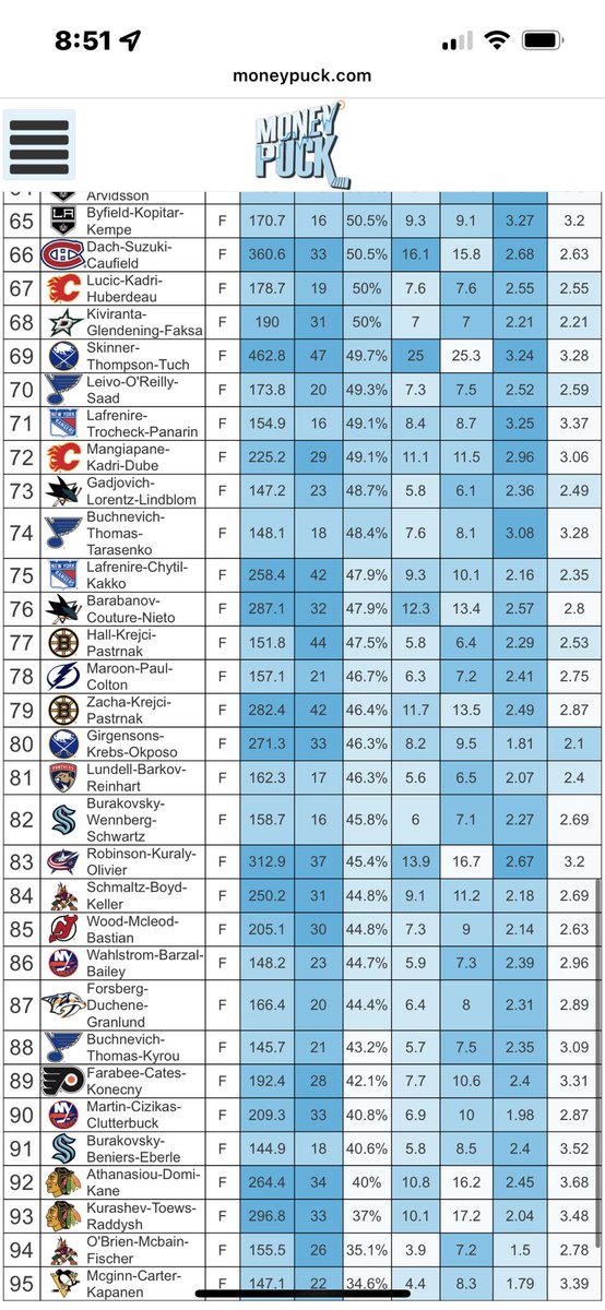 _j_a_k_e_d's tweet image. Congratulations! The Pittsburgh Penguins now own the WORST line in the ENTIRE NHL!!