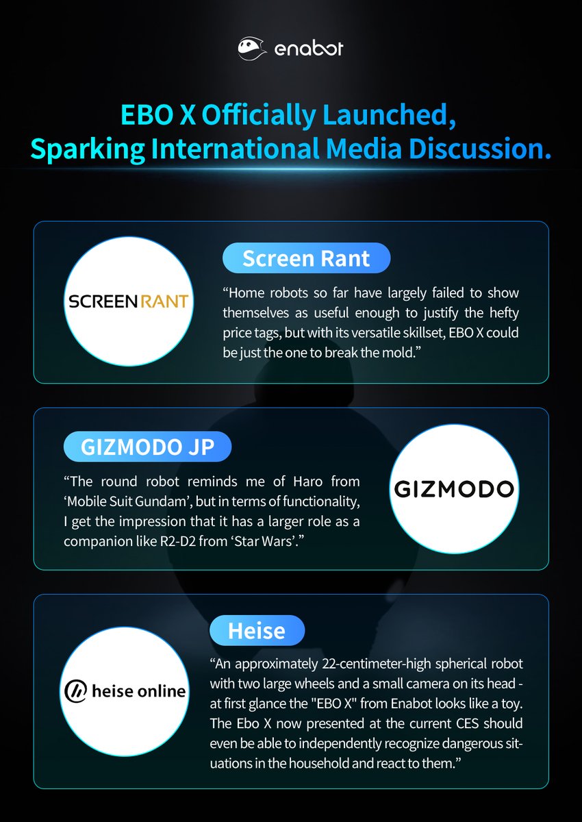 Enabot_official's tweet photo. EBO X has been featured in 1.5K+ media articles, reaching 1.8B+ people. Our innovative robot has been recognized on the top technology media CES product list. Let’s keep an eye on EBO X's first round of sales on Kickstarter on March 7th! #EnabotEBOX #Robotics #Smartguardian https://t.co/LfIBQcNMlr