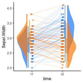 micahgallen's tweet photo. Thanks to amazing work by @nickkjudd, @jordyvanlangen, @rogierK and others, Raincloud plots are now their own ggplot geom! https://t.co/tyMJWbAyfD https://t.co/Lu3x1ePone