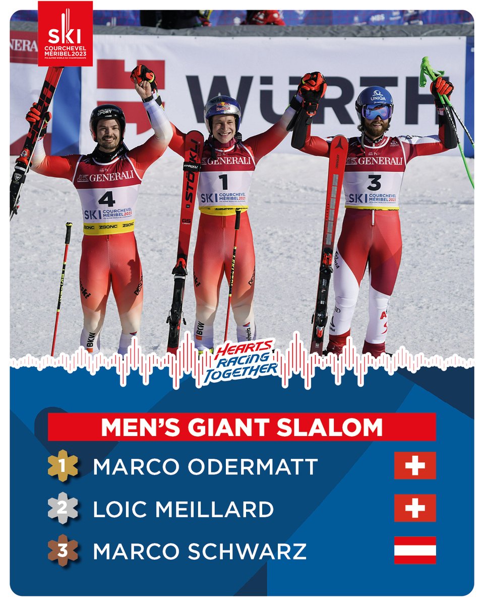 🇬🇧 The Swiss took the podium in the Men's Giant of these World Championships! 🇨🇭 Marco Odermatt repeats with a new victory 🥇 followed by his teammate Loic Meillard 🥈 It’s the Austrian Marco Schwarz who completes the podium 🥉 #courchevelmeribel #courchevel #meribel #ski2023