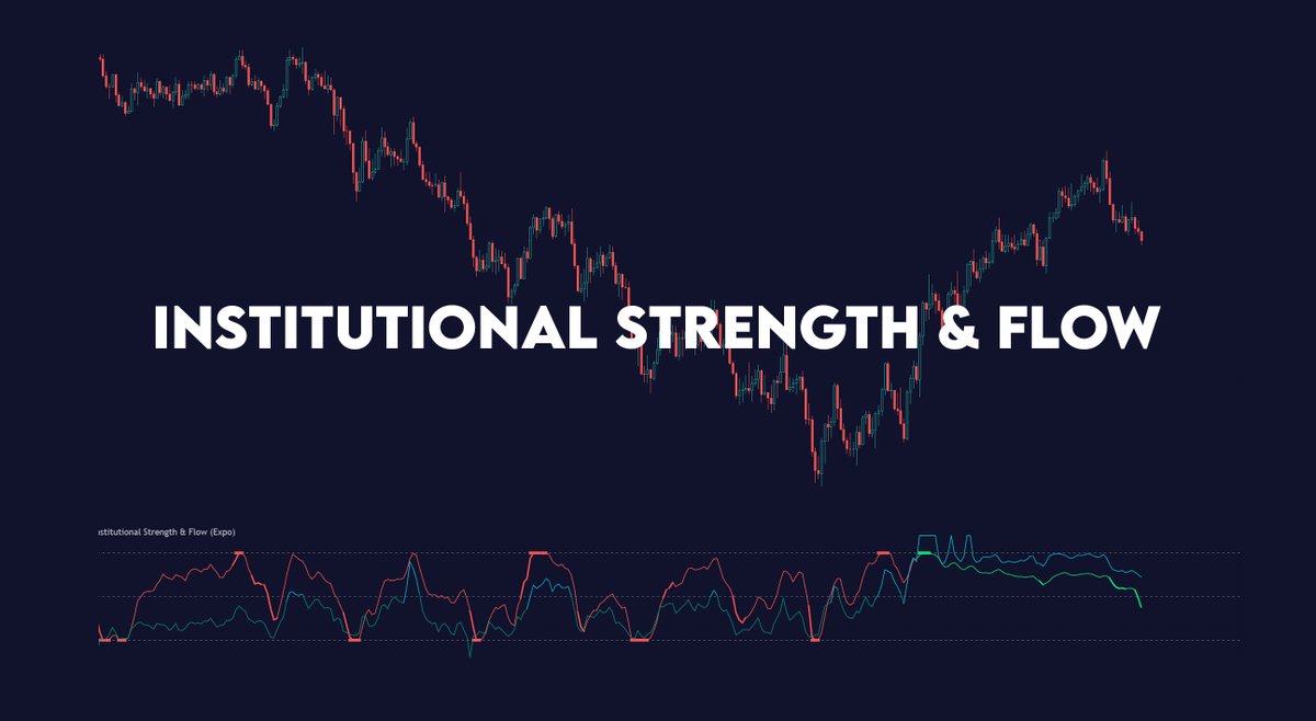 zeiierman's tweet image. Institutional Strength &amp;amp; Flow Indicator! Check it out! 🤫How are you going to benefit from using it? 🤑

zeiiermantrading.com/indicators/ins…

#tradingview #institutionaltrading #smartmoney #zeiiermantrading #bestindicator #cryptotrading #trading #forextrading #forextrader #forex