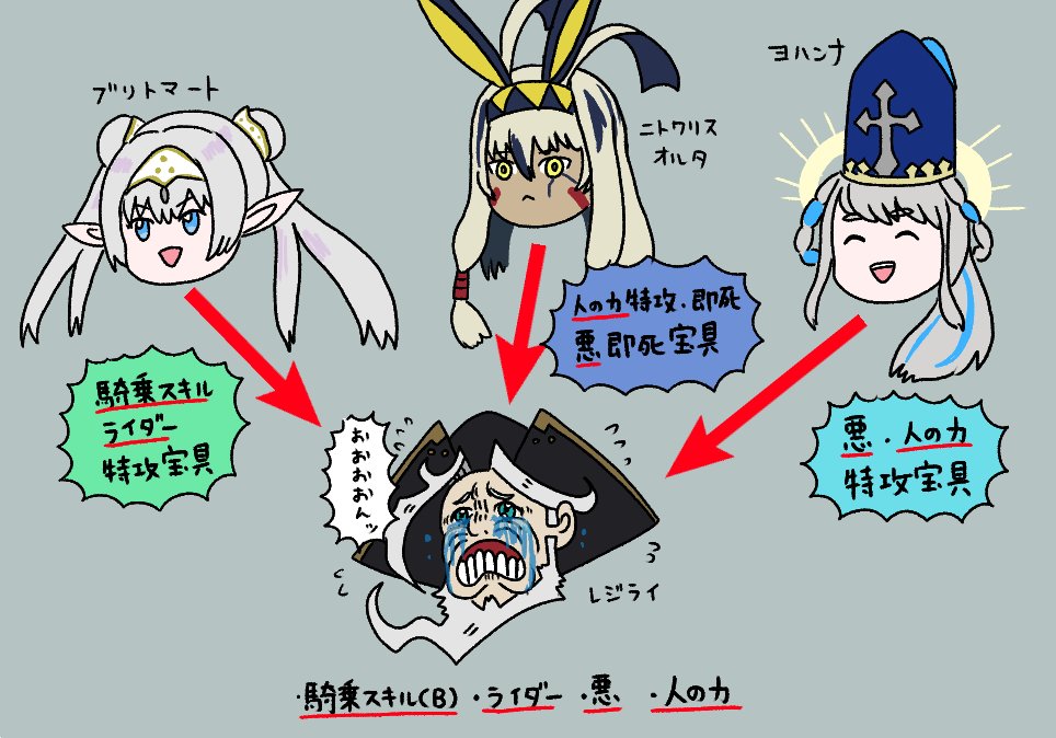 FGO「急増するレジライ特攻宝具 FGO FateGO 」ドゥビドゥバの漫画