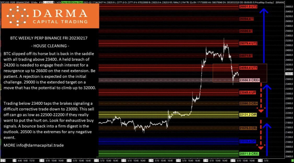 IamJohnDivine's tweet photo. #BTCWEEKLY #BTC https://t.co/0xquA9fnke