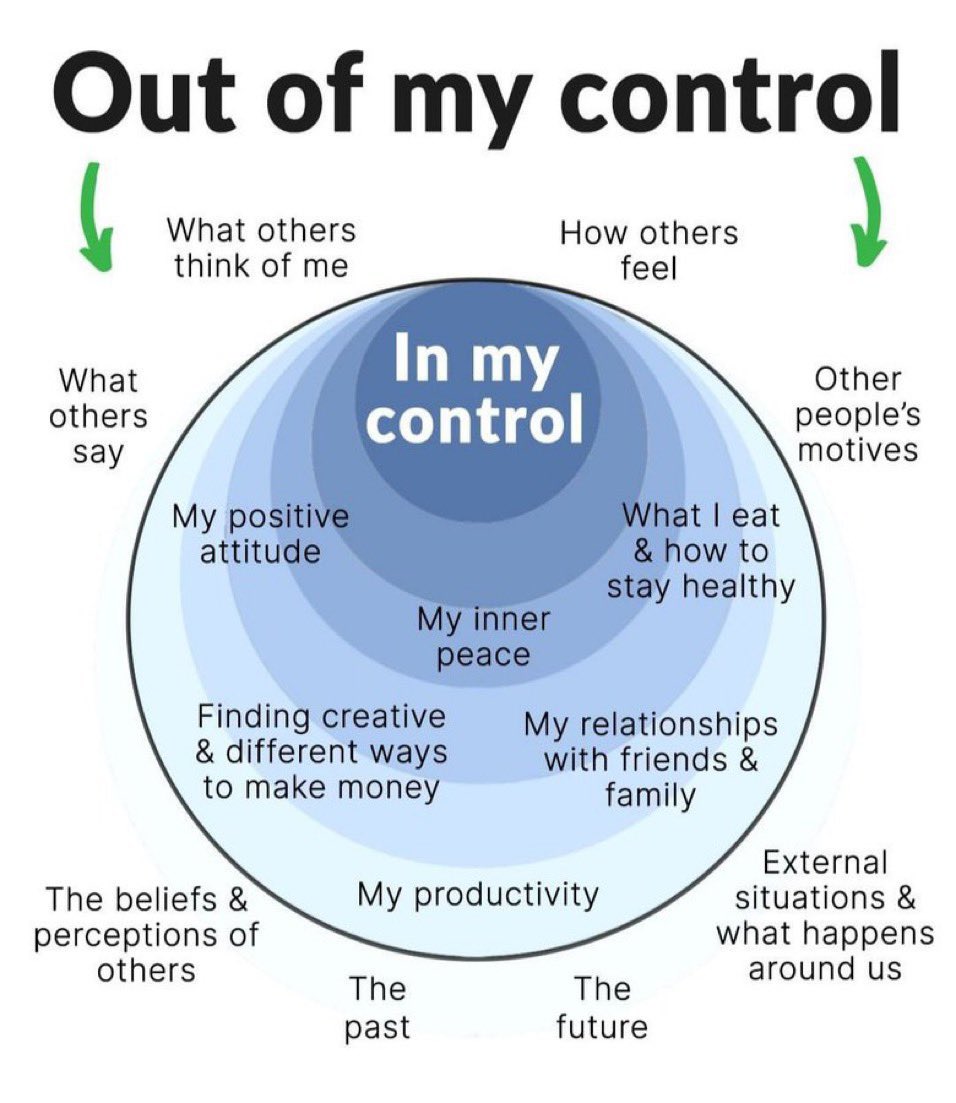 PeterMallouk's tweet photo. Focus what you can control and let go of the rest. https://t.co/5nOnlUH1U5