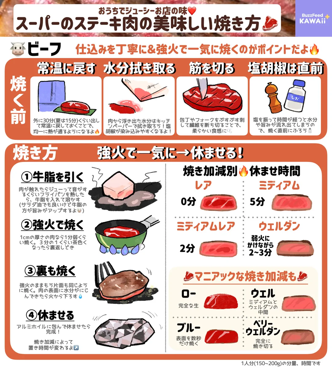 これは覚えておきたい！お肉好きさん必見、スーパーのステーキ肉や焼肉の美味しい焼き方まとめ！