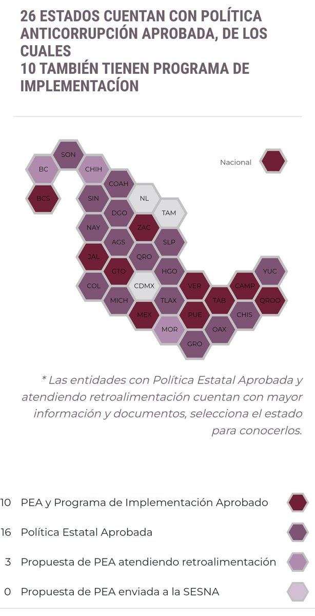 EmilianoMDO's tweet photo. 🚨❗ATENCIÓN: #CDMX, la entidad con menos interés de combatir la corrupción.

El @CPCCDMX del #SEACDMX renuncia a su cargo debido a la falta de presupuesto y apoyo por parte del @Congreso_CdMex, @Claudiashein, y del #ComitéCoordinador.

No que era un tema prioritario ? 😠 https://t.co/b96jjccMpg