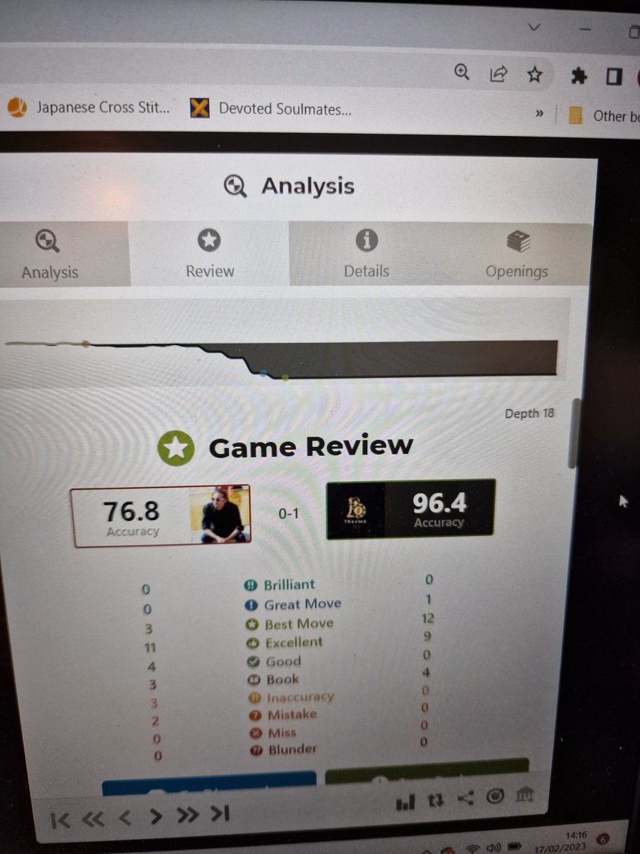 TrMaGaming's tweet photo. 96.4 accuracy im basically magnus... 😅 #1200vibes #chess #1200elo https://t.co/auLynsccQm
