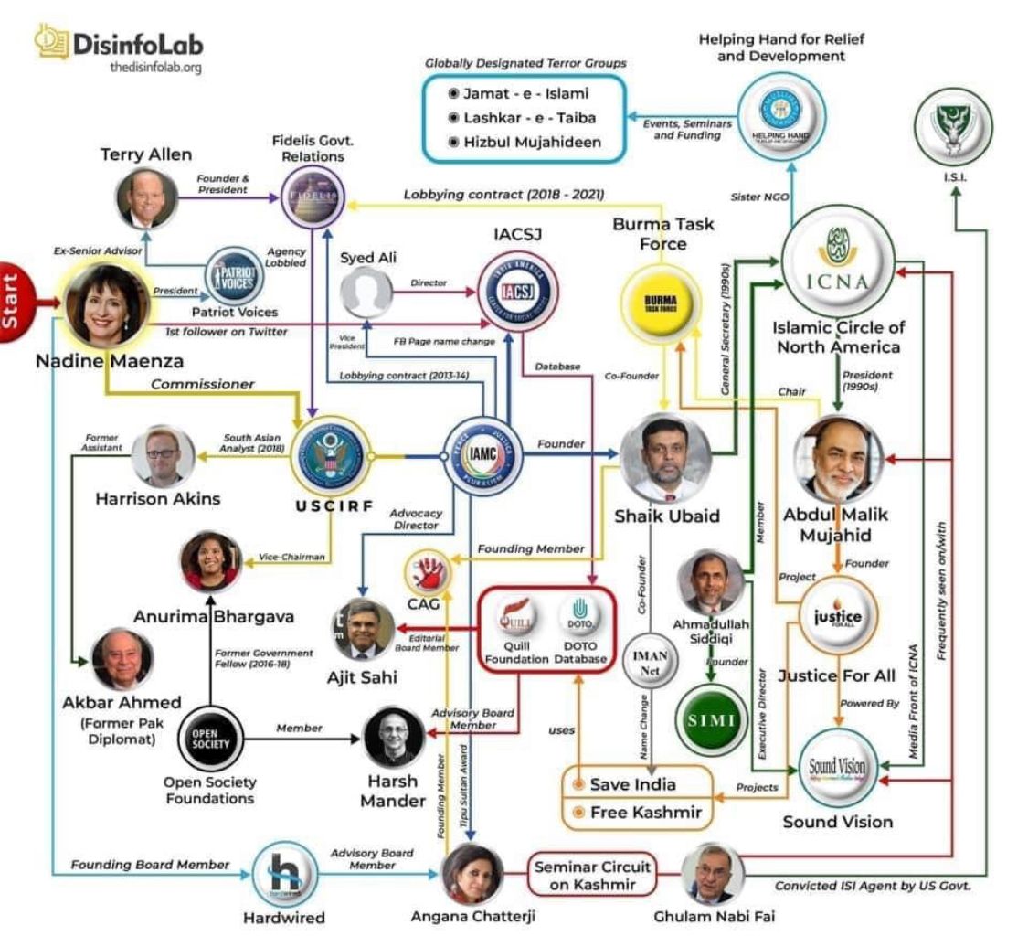 StringReveals's tweet photo. All Media outlets paid by #GeorgeSoros 👇 https://t.co/yxNqX0LvQb