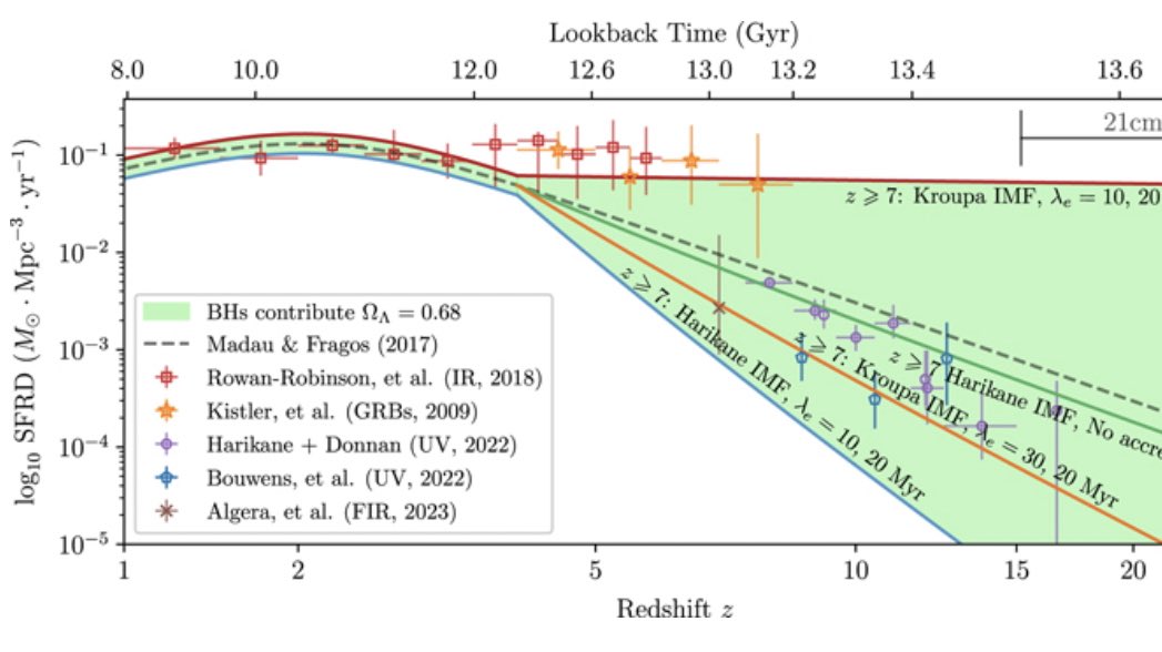 Efforts to construct a black hole model using general relativity that agrees with the observable universe have been unsuccessful for a century. That time may be over 
iopscience.iop.org/article/10.384…