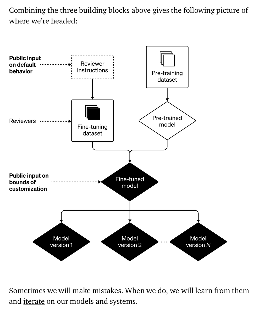 marcidale's tweet photo. Transparency and humility are essential at this stage, and I give the @OpenAI team credit for both

But the #PacingProblem that @GaryMarchant1  @AdamThierer &amp; others have written about is accelerating rapidly https://t.co/kvfQCJumfy
