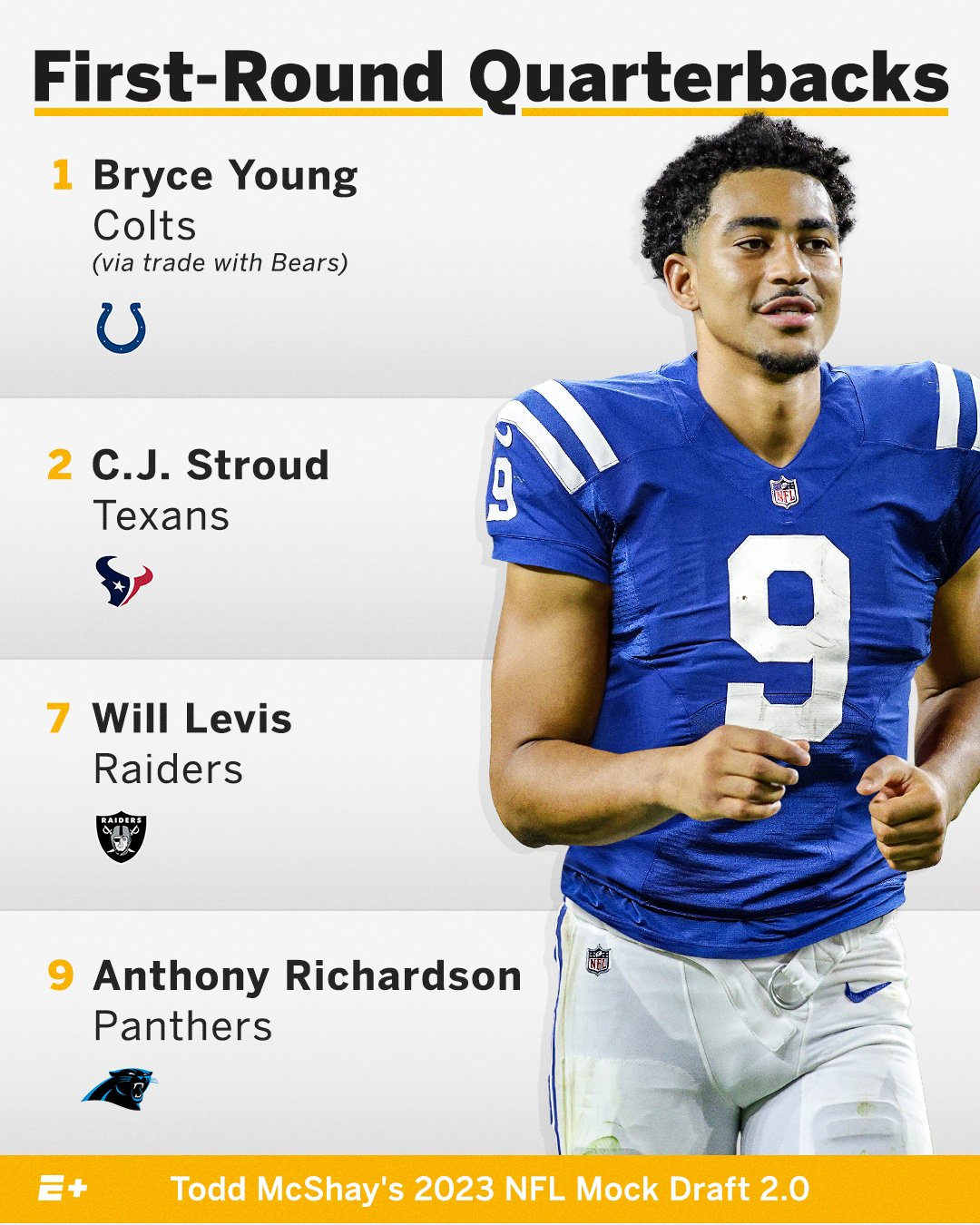 nfl mock draft 2023 raiders