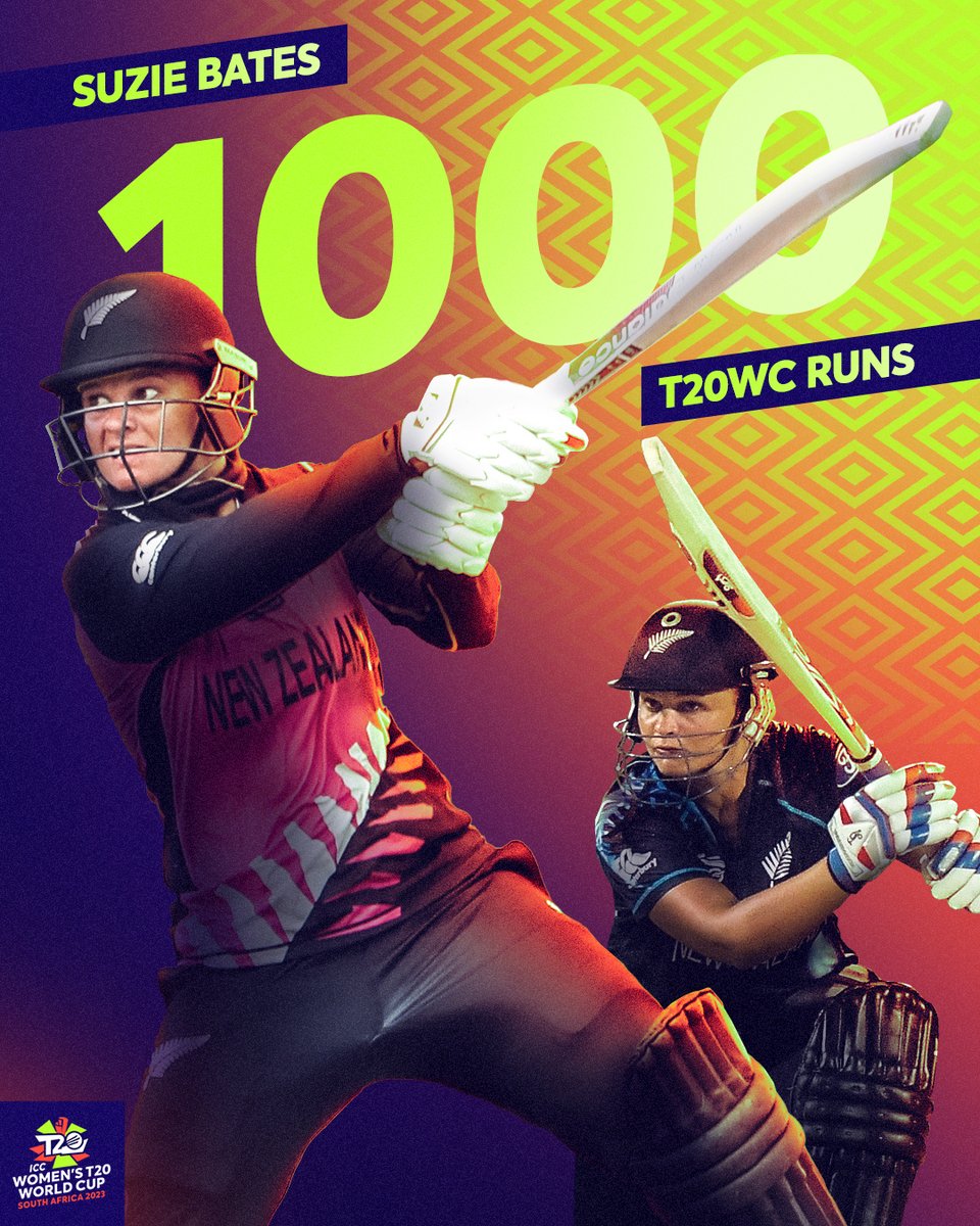 T20WorldCup's tweet photo. A huge record for Suzie Bates!

She becomes the first batter to score 1000 runs in Women’s #T20WorldCup history 🌟

#NZvBAN | #TurnItUp https://t.co/b67OU101xO