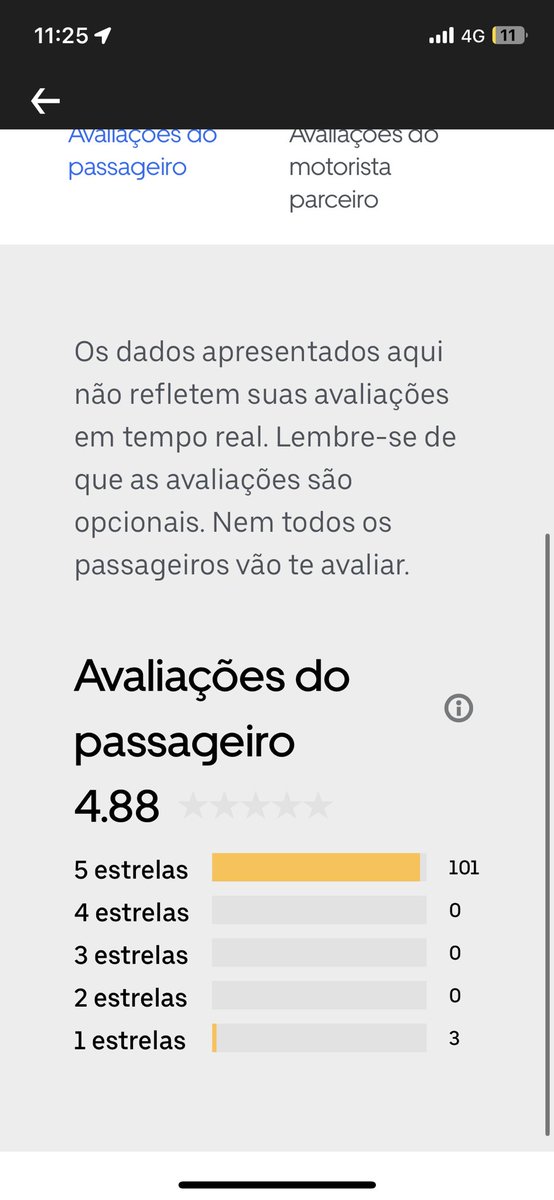 NetoAmaral11's tweet photo. @Otavio_Amaral18 Toma no fiote https://t.co/hccUUt1G8T