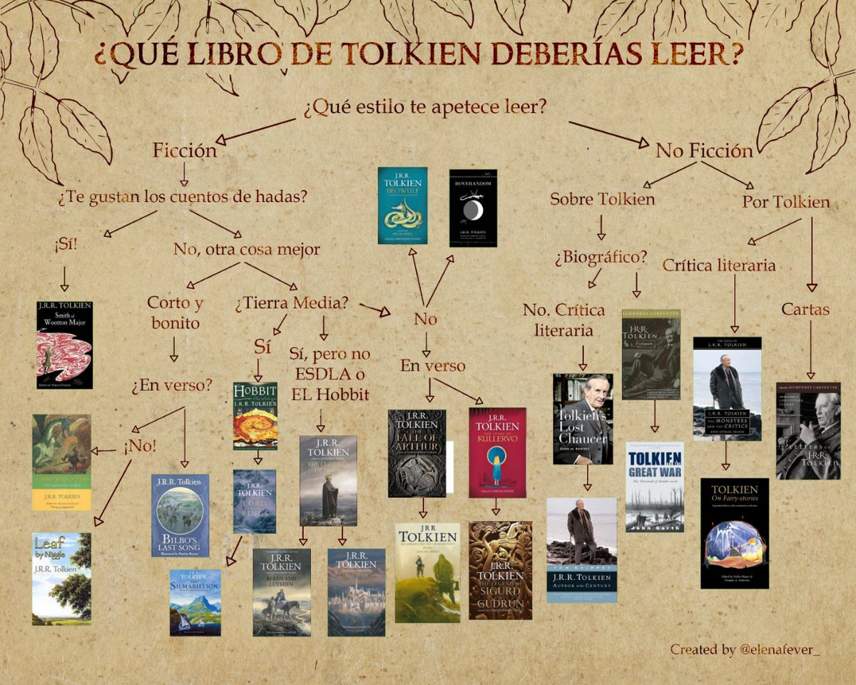 elenafever_'s tweet photo. Guía de lectura de Tolkien según tus necesidades actuales 👇 https://t.co/SvbTnaj0k1