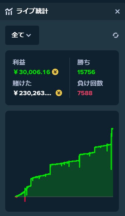 TTTT767676's tweet photo. 残り13万🫠🫠🫠 https://t.co/UD7O4k155w