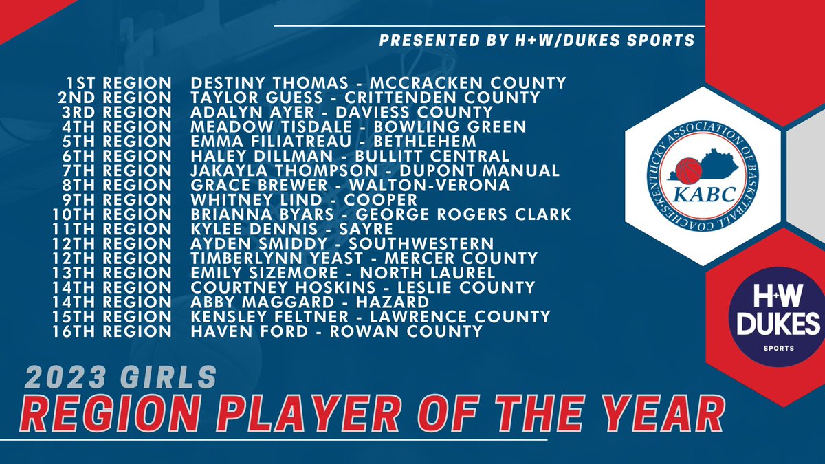 Congratulations to the 2023 KABC Girls Region Player of the Year winners!