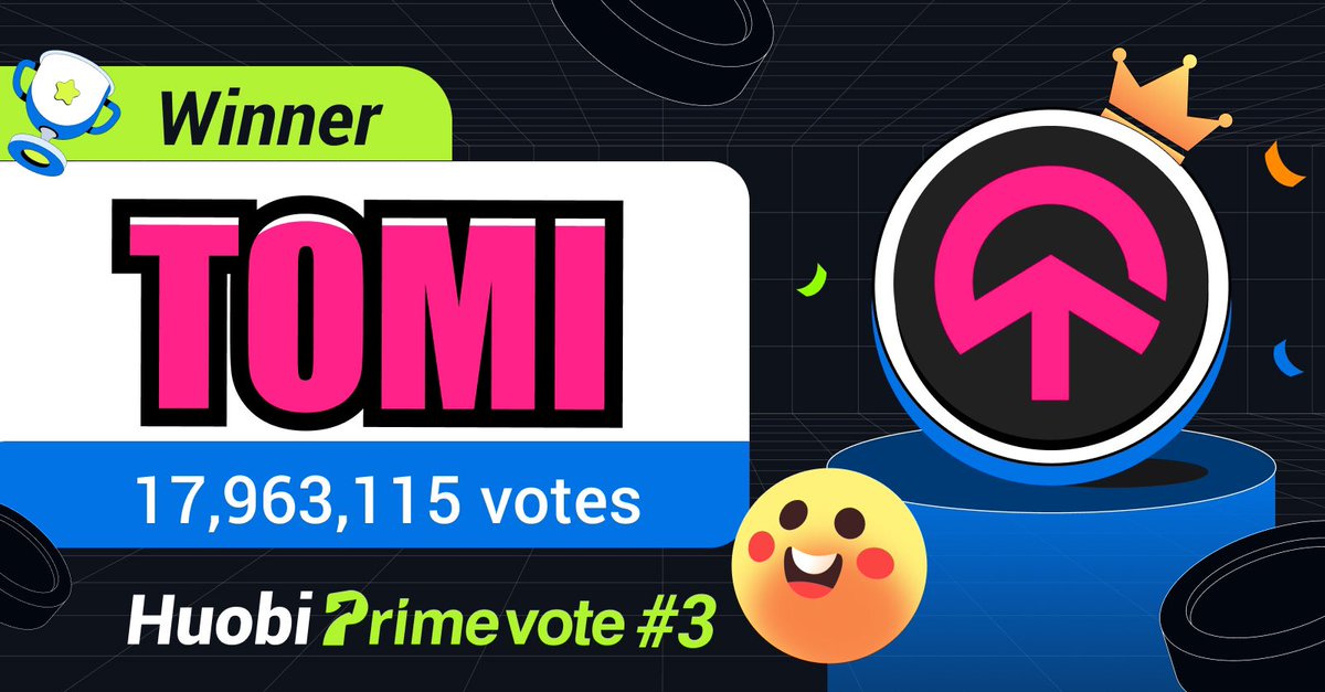 HTX_Global's tweet photo. Huobi #PrimeVote3 Winner! 
$TOMI @tomipioneers
 Congrats to $TOMI for gaining 17,963,115 votes from the $HT community! 
Stay tuned for the upcoming PrimeVote4! https://t.co/8s6EgfzQjo