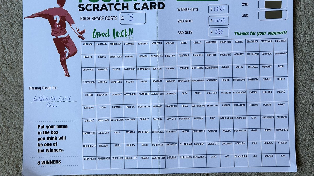 Granite City RSC on Twitter: