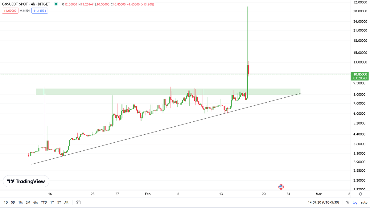 💎ALTSTEIN TRADE💎 tweet media