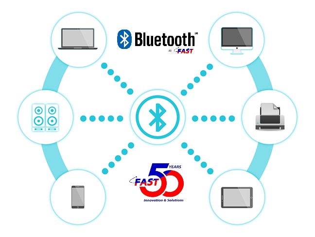 Fastgroup_ph's tweet photo. New Bluetooth By FAST #FastLogisticsGroup #BluetoothByFast #Google #Bluetooth https://t.co/n4aqAApOFA
