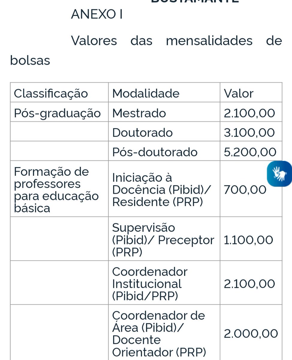 ukulwa7's tweet photo. Agora o Reajuste é OFICIAL!!!

Portaria de aumento nos valores das bolsas de pesquisa no DOU.

Parabéns a todes pela luta! ✊🏿

#ReajusteJa https://t.co/6iz9Ee5KmV