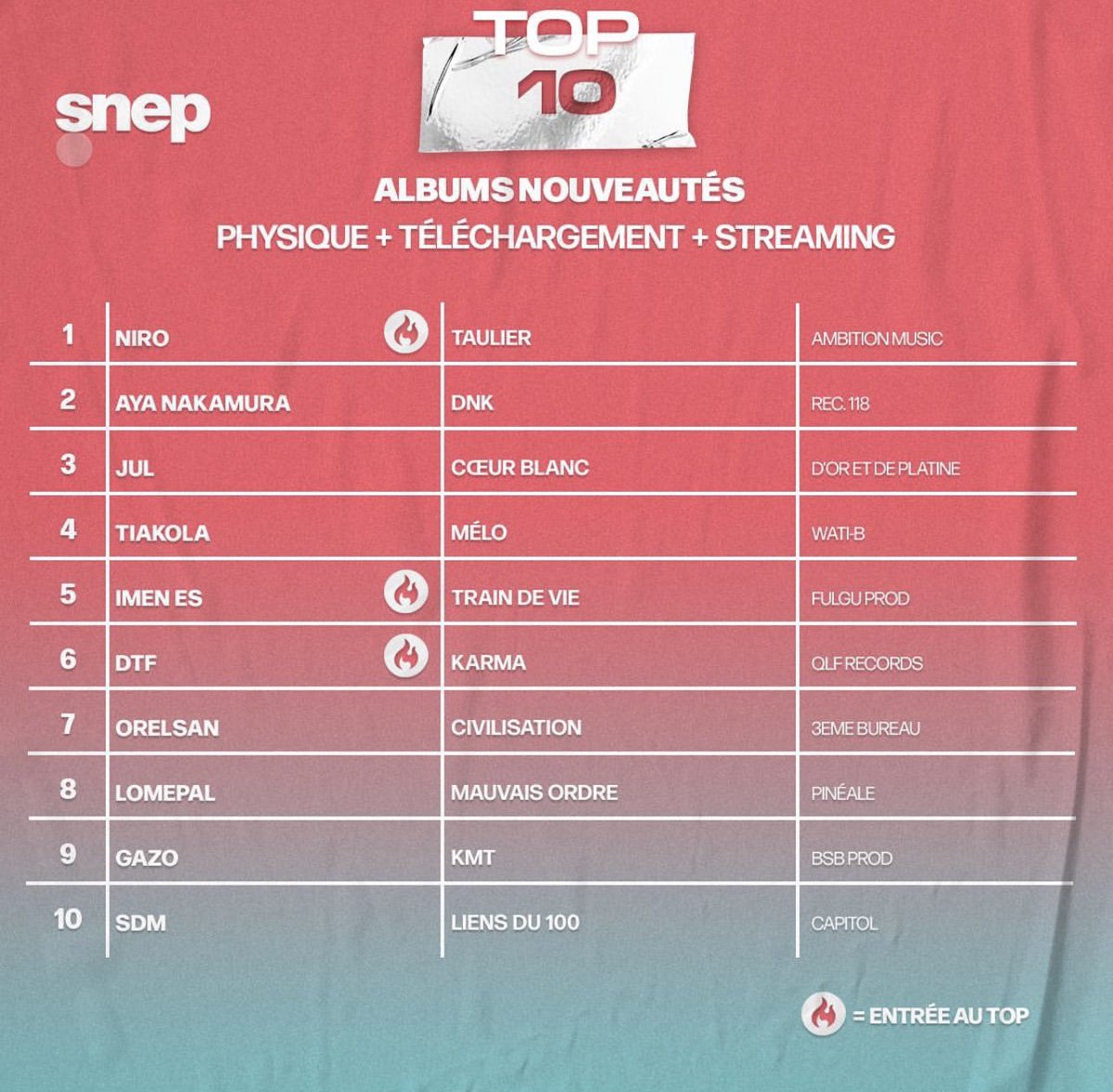 Merci a tous 🥷🏾✍🏽  

#NumeroUno #Taulier