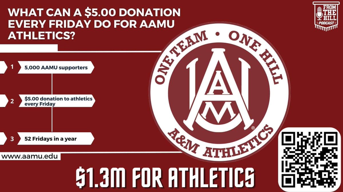 FromTheHill1875's tweet photo. If 5,000 supporters of Alabama A&M University Athletics, donated $5 for 52 Fridays, $1.3m would be raised for athletics.
Donate today. Visit https://t.co/8LWhqREKDd to give $5 or more. #OneTeamOneHill #AllBiteNoBark #AAMU #TheHill
@AAMUBulldogs @aamuedu https://t.co/pGed19ahWm