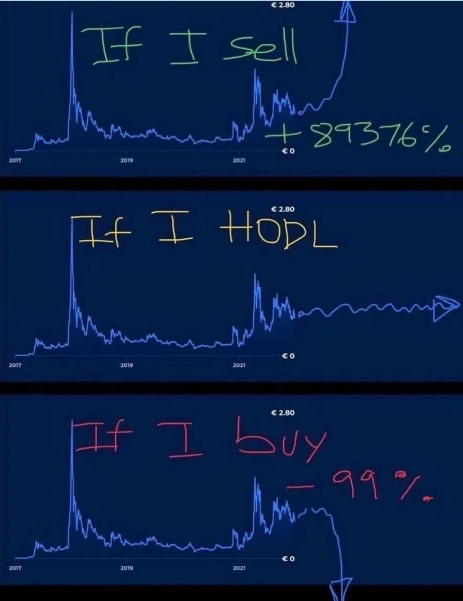 My experience with #crypto. 🤣😅
