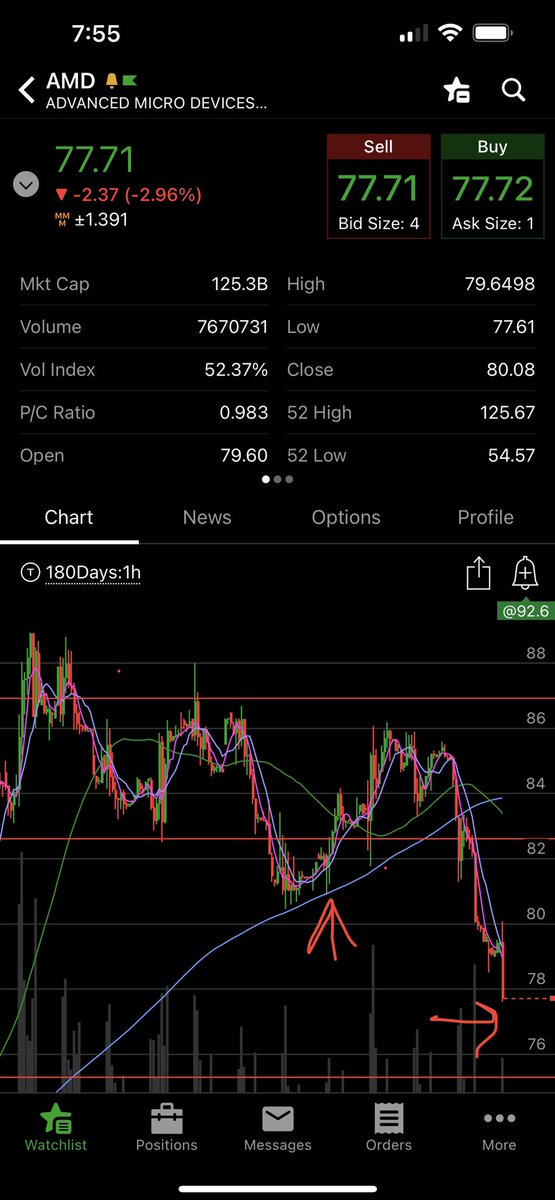 LiftLaughGrow's tweet image. 🎶 It’s been awhilleeeee 🎶 
Was actually supposed to be double protective puts that bled me a bit cause I purchased when AMD was 82 and it went back up to 86 🙄 it’s choppy rn with all the delicate news haha. Added some cushion to a position