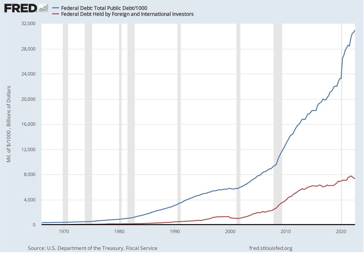 Luke Gromen tweet media