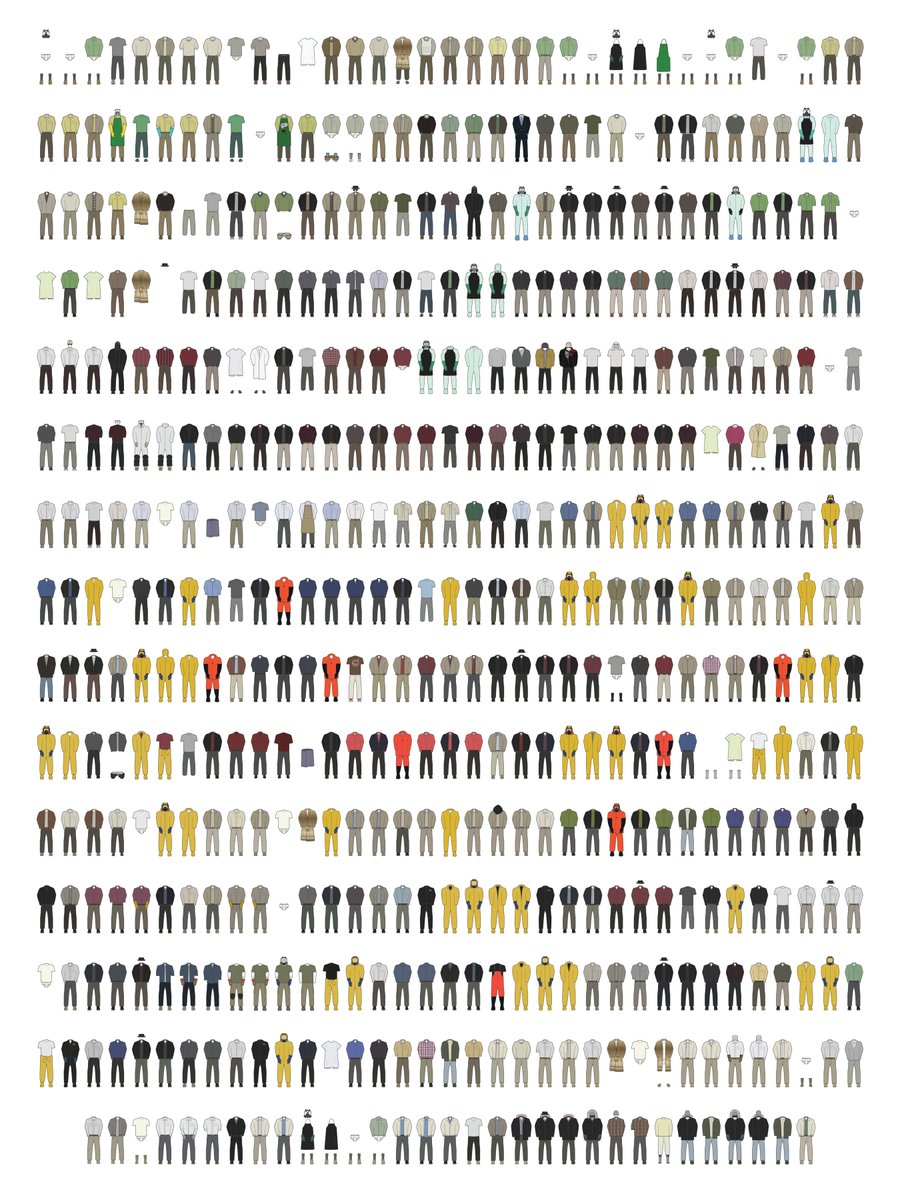 The entire wardrobe of Walter White