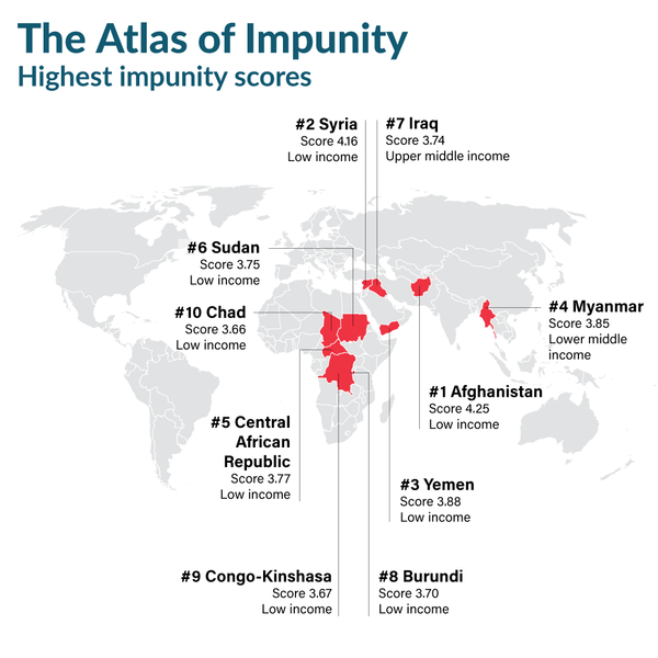Impunity is the exercise of power without accountability.

Higher impunity scores = higher likelihood of exercising power without accountability.

See more ➡️ atlasofimpunity.com

#Impunity #AtlasofImpunity
