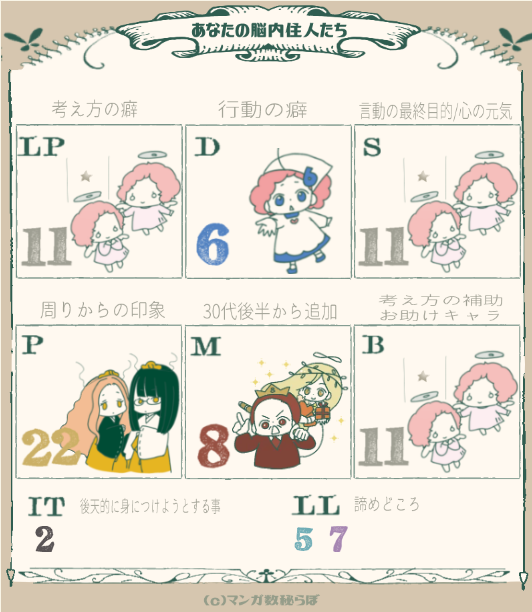見かけたやつやったらすげーーー分かる結果に落ちた 