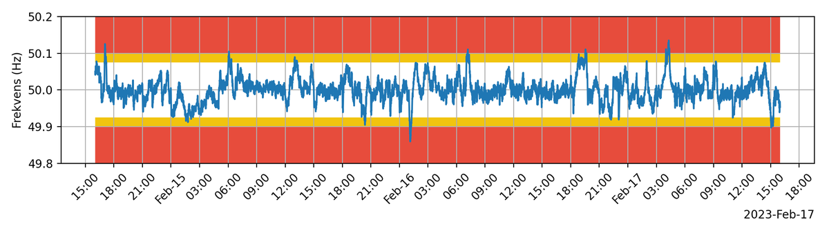 frekvensbot tweet media