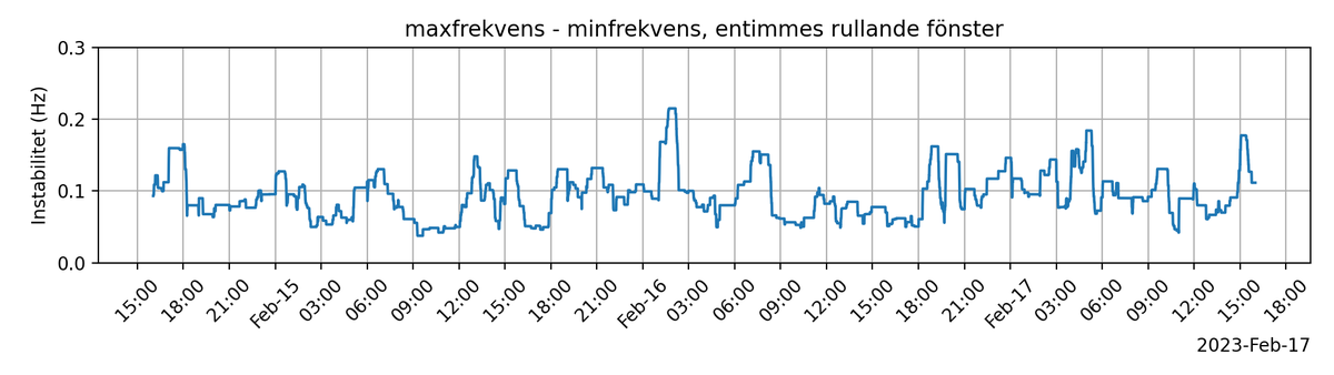 frekvensbot tweet media