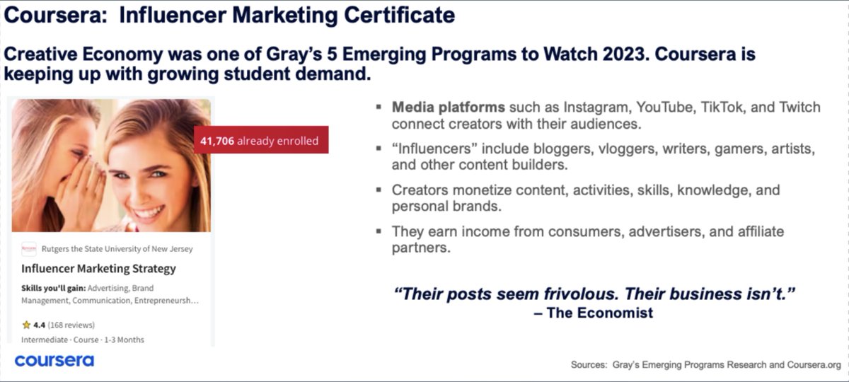 🚨Education Alert🚨 Gray's 5 Emerging Academic Programs for 2023 webinar named the 'Creator Economy' as a top pick. Coursera's new 'Influencer Marketing Certificate' course is keeping up with student demand, with 41K+ enrollees. (1/3) #academictwitter #influencer #highered