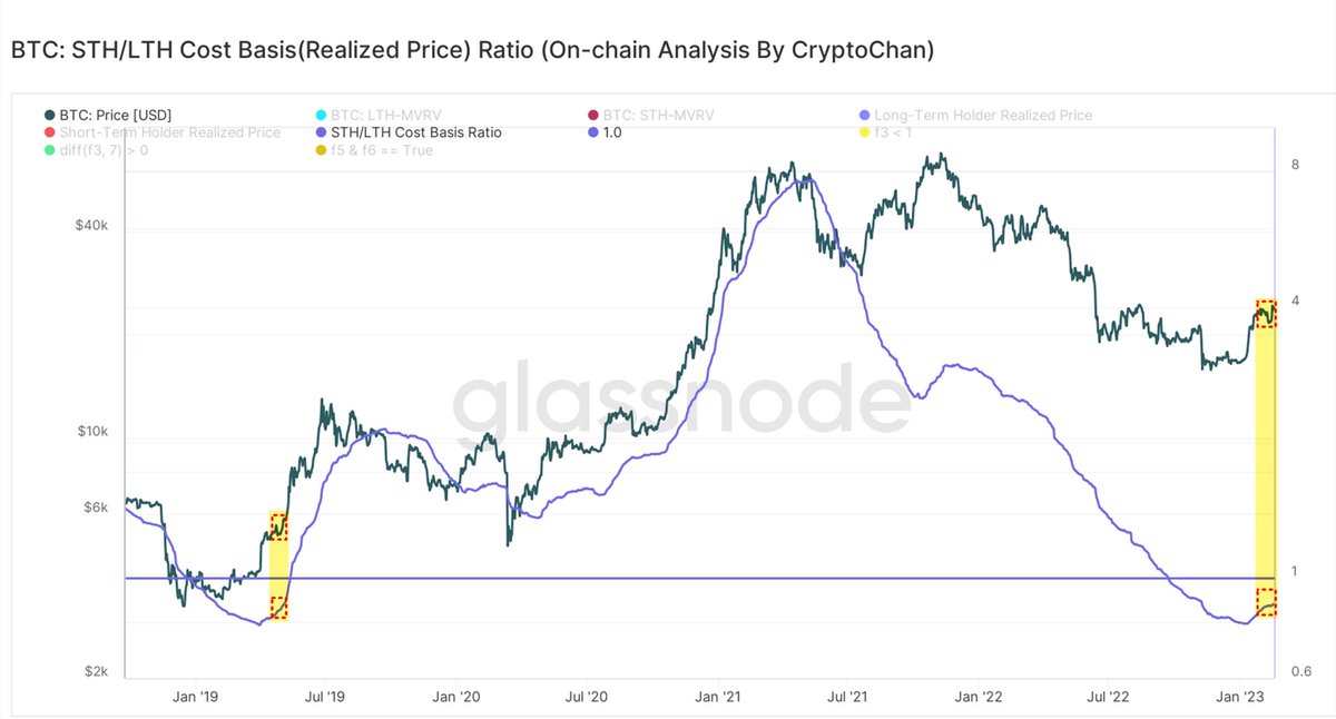 像，真TMD像，憋不住了，剩下的仓位这几天准备梭了🤑