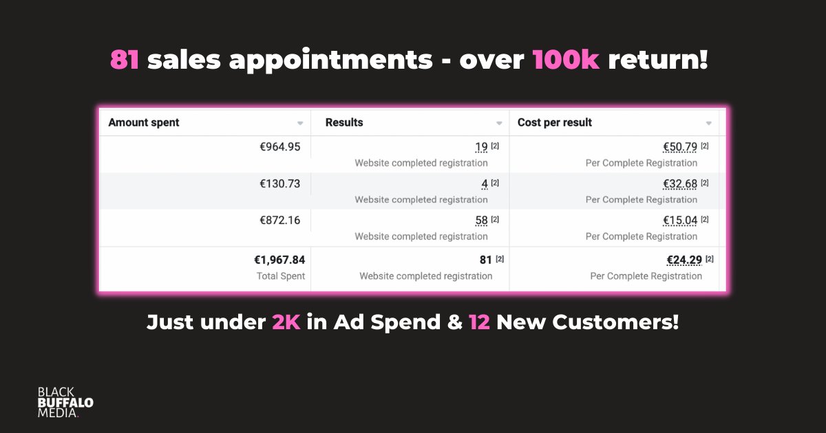 BenBanburybbm's tweet image. 81 sales appointments &amp;amp; 100k return for this Kitchen Fitting company! #kitchenfitting #kitcheninstallation