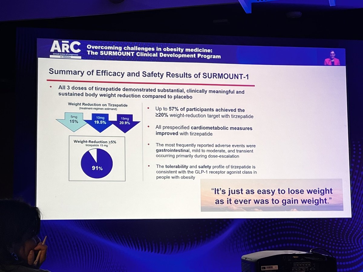 Tirzepatide y estudio SURMOUNT . 💠Perdida de hasta el 20.9% de peso con dosis maximas. 
💠3 veces mas perdida de masa grasa que masa magra. 
💠 ⬇️ hasta 0.5% HbA1C. 
💠Mejoría en calidad de vida. 
💠Electos adversos  gastrointestinales.
💠Estudios CV pendientes. #arc #diabetes