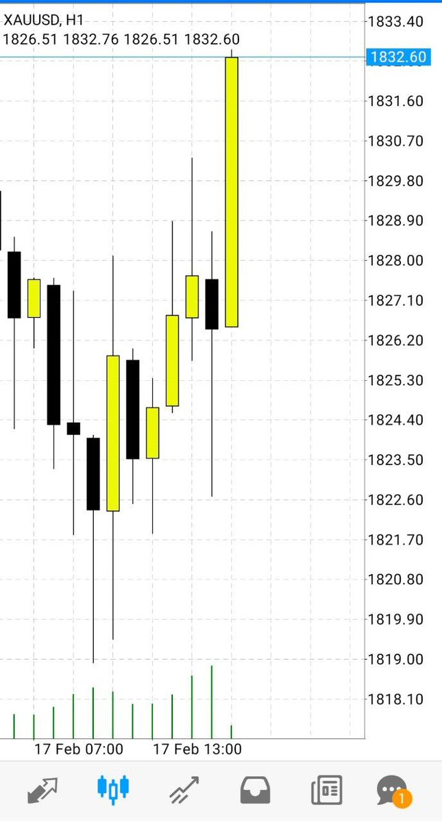AnilaKainat's tweet image. #Xauusd #forextradding #gold
Blues enough ? Just relax baby, nothing to worry 😮‍💨🫰🏼

First layer +50pips running ✅
second layer +70pips running ✅
Last Layer +130pips running ✅

Total running +250pips✅hit tp1😎
t.me/masterofmarkete