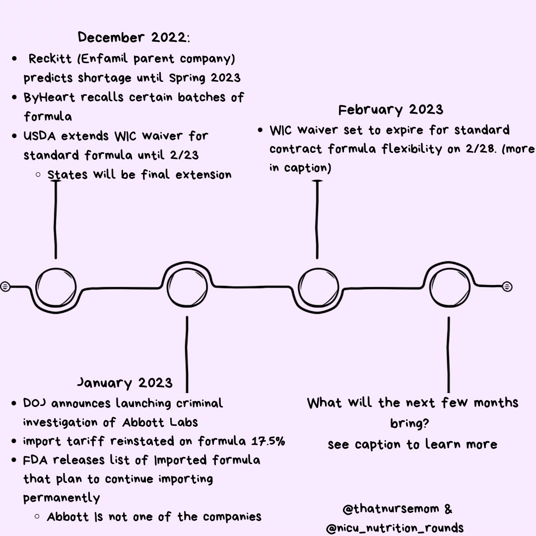 thatnursemom's tweet image. Happy 1st birthday #formulashortge, you have grown and done so much in your first year! Hopefully we will not be celebrating your second birthday! #formulashortage 

(Timeline creating by myself and @HayleyNICU_RD)