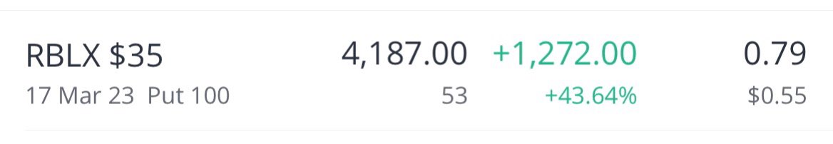 InvestWithKatya's tweet photo. 🟢 $RBLX $1272 +43% return🥰

Hoped on last minute when it came on my radar, I let the group know on the free chat.

Gains secured :)

Join me here👇🏾

💬FREE discord chat 📲 https://t.co/Qolpi1W9O3

🔶Premium chat📲 https://t.co/lN6a8YH5w2

#OptionsTrading #stonks #StockMarcket https://t.co/ftwLfVi0bQ